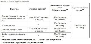 Гумифренд Комплексное удобрение на основе гумата калия с микроорганизмами