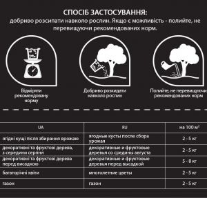 Удобрение осеннее NPK 5-15-25 Fertis