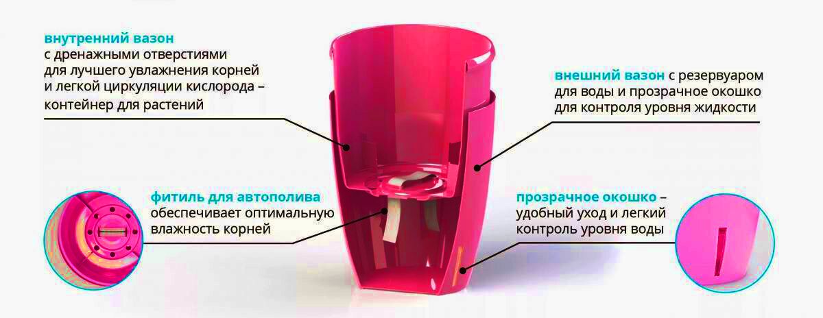 вазон для орхидей TWIN