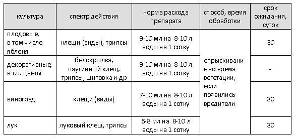 способ применения Антиклещ