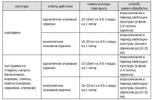 способ применения