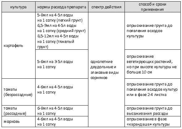 способ применения