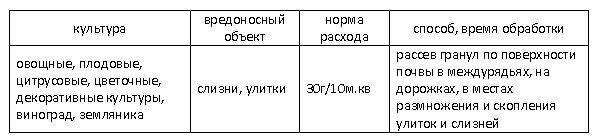 Слизнестоп БРОС