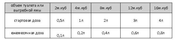 расход Эбионик WC