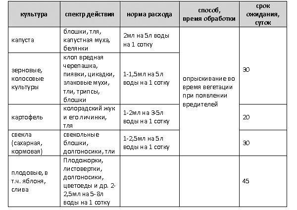 способ применения