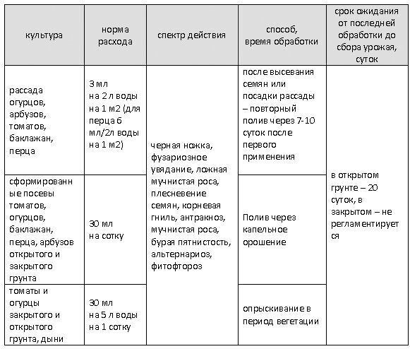 способ применения