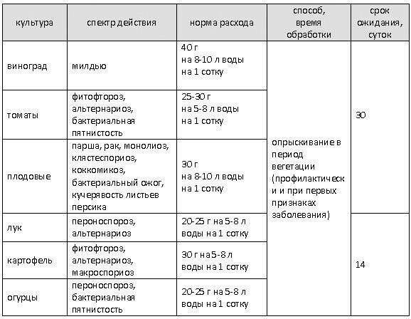 способ применения