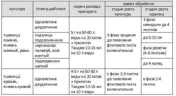 способ применения