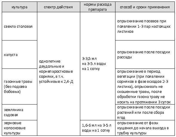 способ применения