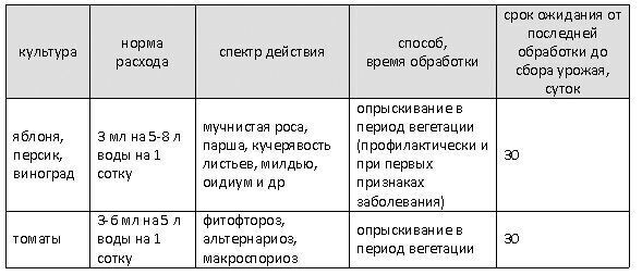 способ применения