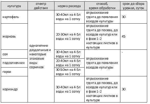 способ применения