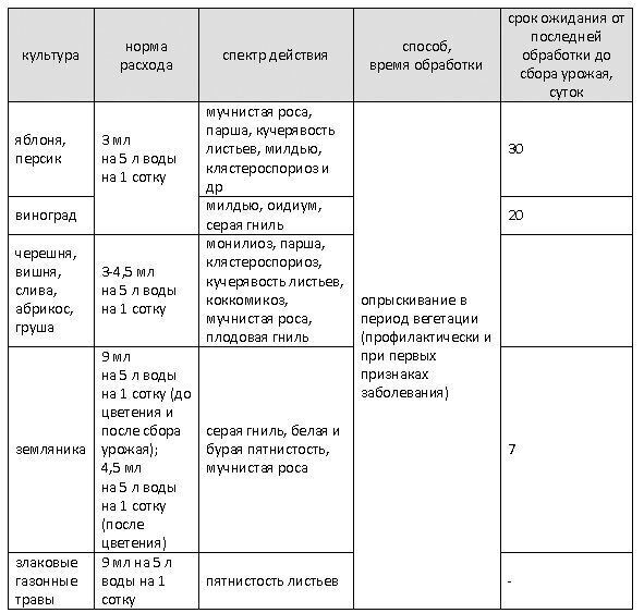 способ применения