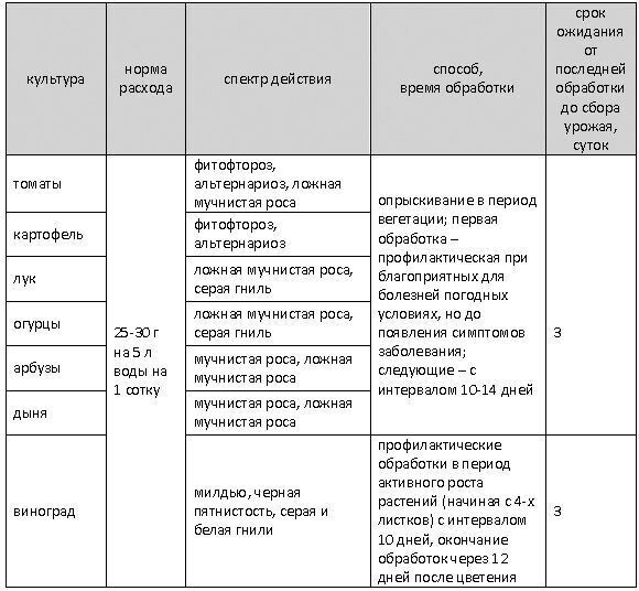 способ применения