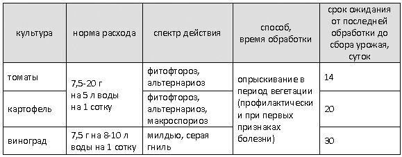 способ применения