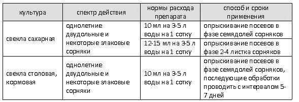способ применения